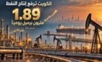 الكويت‭ ‬ترفع‭ ‬إنتاج‭ ‬النفط‭ ‬إلى‭ ‬1‭.‬89‭ ‬مليون‭ ‬برميل‭ ‬يومياً