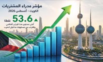 النشاط‭ ‬غير‭ ‬النفطي‭ ‬يسجل‭ ‬أقوى‭ ‬أداء‭ ‬منذ‭ ‬فبراير