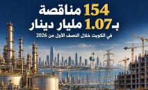 154‭ ‬مناقصة‭ ‬بـ1‭.‬07‭ ‬مليار‭ ‬دينار