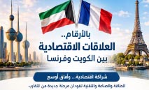 الكويت‭ ‬وفرنسا‭.. ‬شراكة‭ ‬اقتصادية‭ ‬تمتد‭ ‬لقطاعات‭ ‬استراتيجية